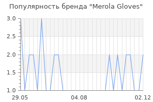 Популярность бренда merola gloves