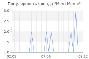 Популярность бренда merri merini