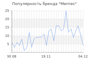 Популярность бренда merries