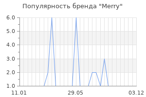 Популярность бренда merry