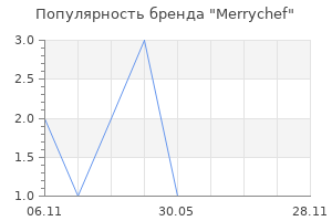 Популярность бренда Merrychef
