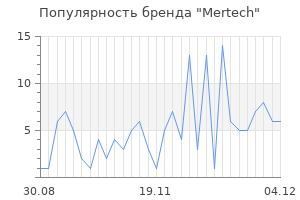 Популярность бренда mertech
