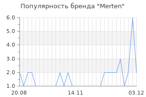 Популярность бренда merten