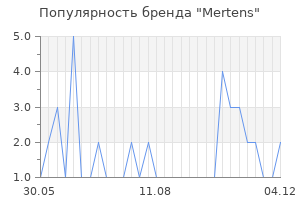 Популярность бренда mertens