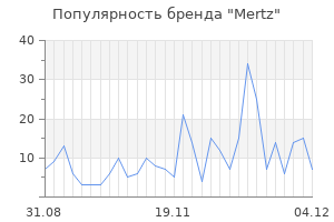 Популярность бренда mertz