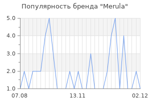 Популярность бренда merula