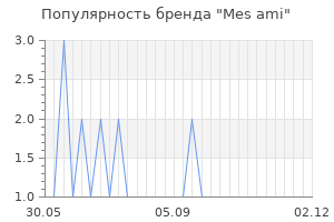 Популярность бренда mes ami