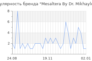 Популярность бренда mesaltera by dr mikhaylova