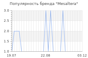 Популярность бренда Mesaltera