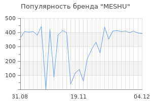 Популярность бренда meshu