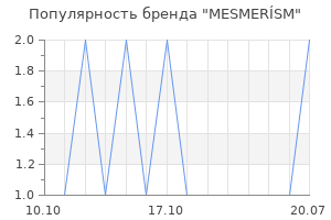 Популярность бренда MESMERÍSM