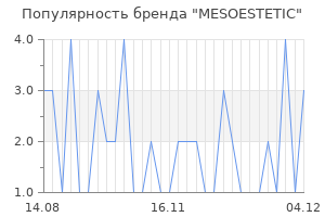 Популярность бренда mesoestetic