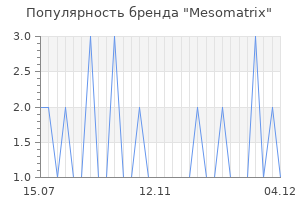 Популярность бренда Mesomatrix