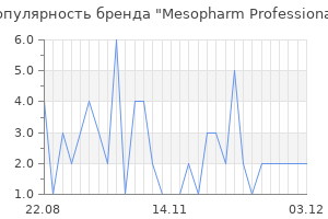 Популярность бренда mesopharm professional