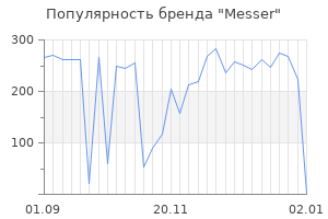 Популярность бренда messer