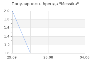 Популярность бренда Messika