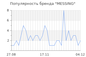 Популярность бренда messing