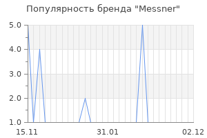 Популярность бренда messner