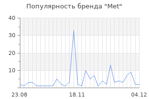 Популярность бренда met