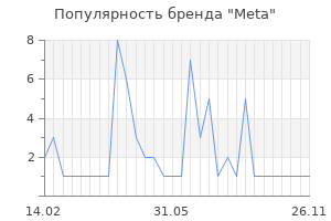 Популярность бренда meta