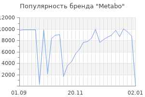 Популярность бренда metabo