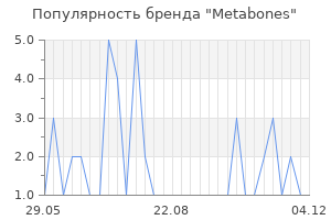 Популярность бренда metabones