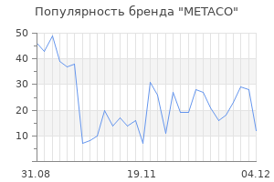 Популярность бренда metaco