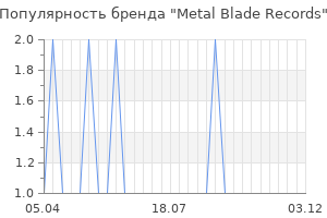 Популярность бренда metal blade records