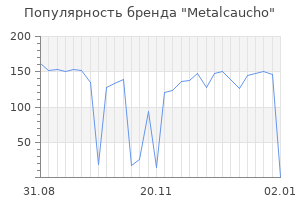 Популярность бренда metalcaucho