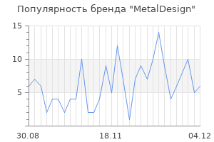 Популярность бренда metaldesign