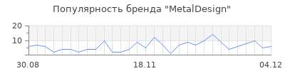 Популярность metaldesign