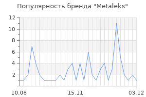 Популярность бренда metaleks