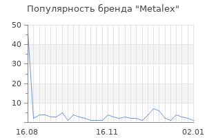 Популярность бренда metalex