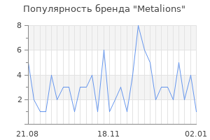 Популярность бренда metalions