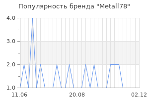 Популярность бренда Metall78