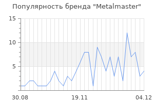 Популярность бренда metalmaster