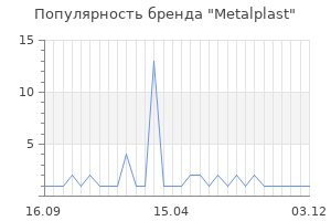 Популярность бренда metalplast