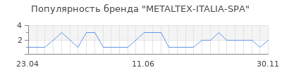 Популярность metaltex italia spa