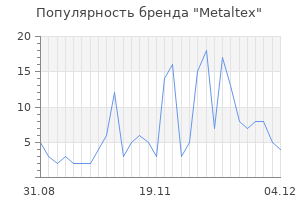 Популярность бренда metaltex