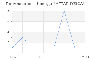 Популярность бренда METAPHYSICA