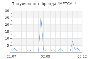 Популярность бренда METCAL