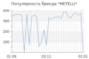 Популярность бренда metelli