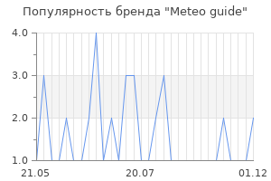 Популярность бренда meteo guide
