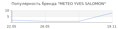 Популярность METEO YVES SALOMON