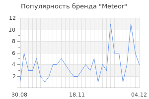 Популярность бренда meteor