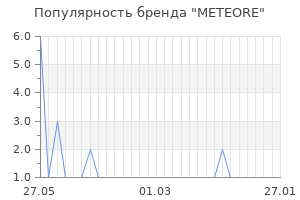 Популярность бренда meteore