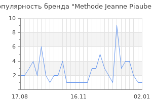 Популярность бренда methode jeanne piaubert