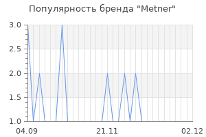 Популярность бренда metner