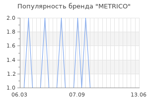 Популярность бренда metrico