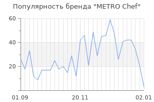 Популярность бренда metro chef